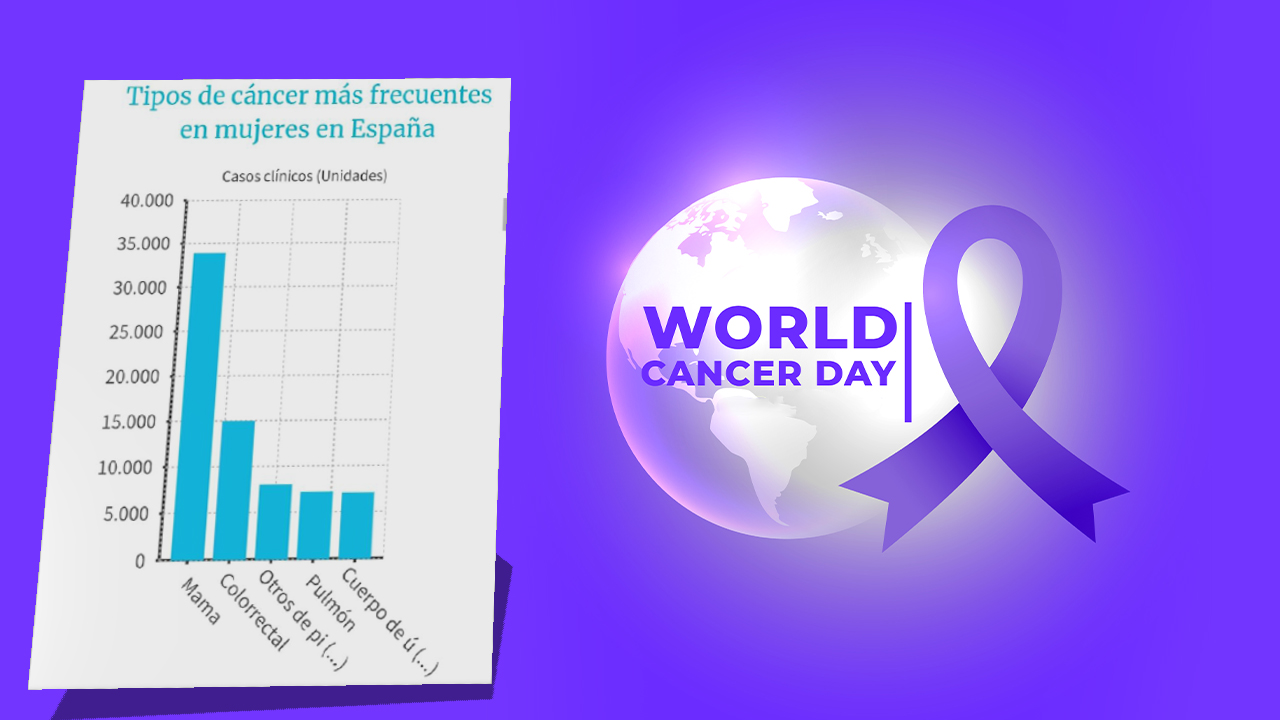 العالمي للسرطان إحصائيات عامة لمرض السرطان في إسبانيا copy